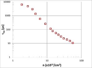 Variation of τΔn according to the concentration n of charge carriers for a cell whose active layer is a P3HT:PCBM blend